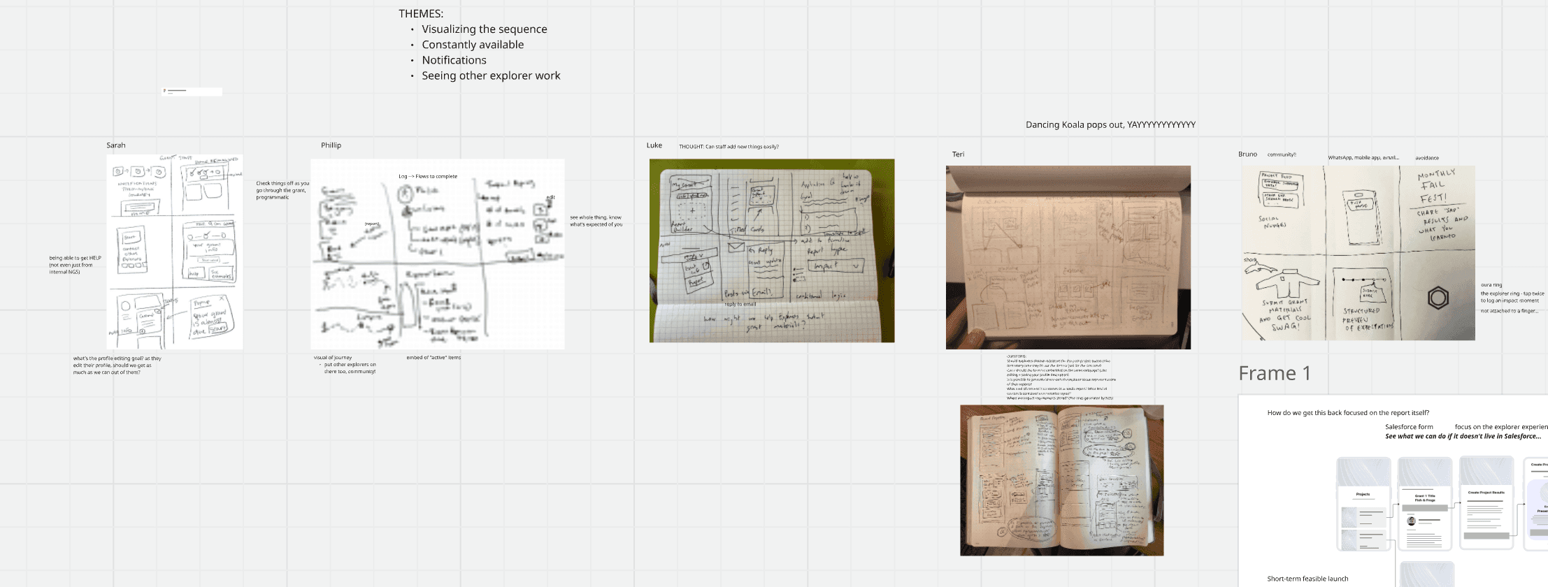 Ideation